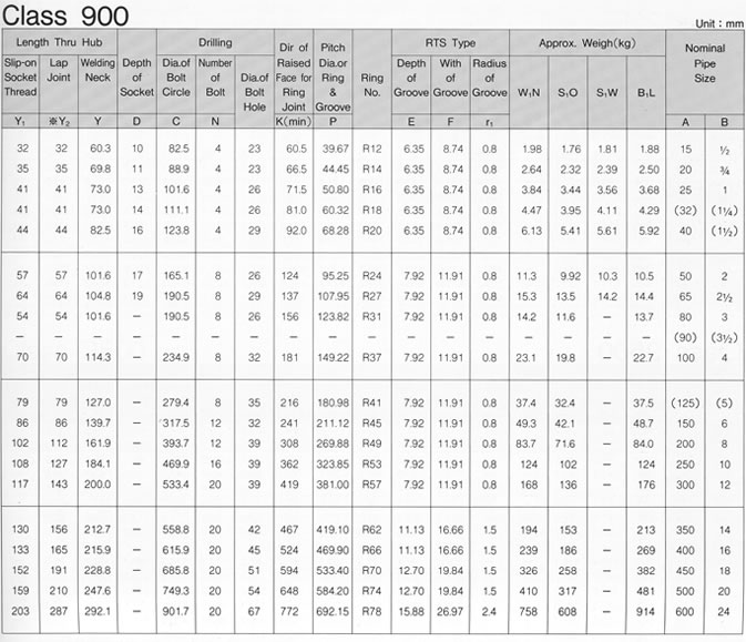 ANSI B16.5 CLASS 900 FLANGE SPECIFICATIONS, JINAN LINKIN TRADE CO., LTD